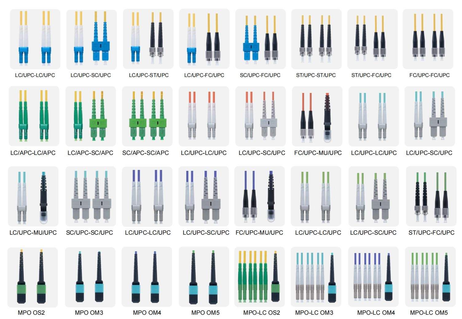 Patchcords / Splitters