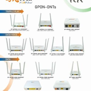 Routers / ONU / ONT / Access points